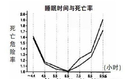 ˯�ߕr(sh��)�g�c�����ʌ��ձ�