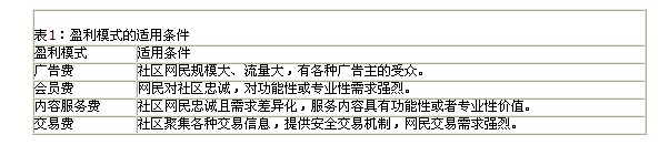 ̓�M��^(q��)�Ľ�(j��ng)�Iģʽ��̽