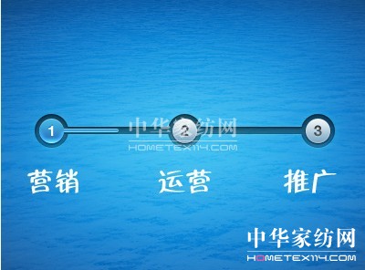 �a(ch��n)Ʒ�I(y��ng)�N������һ��