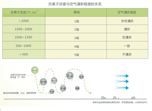 �{(l��n)Ʒ�Ƽ�����������ؓ(f��)�x�ӱR���w�S