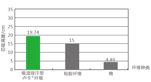 �{Ʒ����R���w�S����ˬ˯�߲��ǉ���