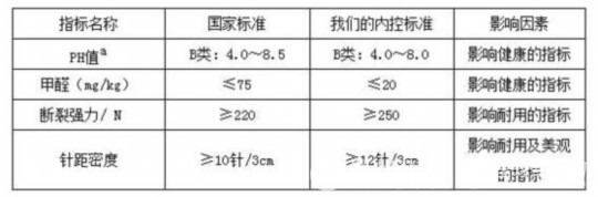 (mng)Ʒ|(zh)(du)M(fi)ؓ(f)؟(z)