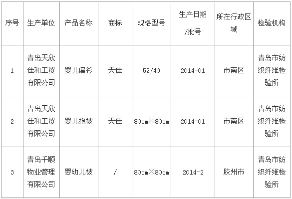 ut(y)Ժ׃Ʒ|(zh)Y(ji)