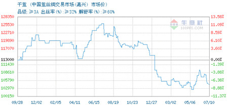 �Ј�(ch��ng)�����J�p �O�z�����y�y(c��)