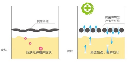 ļƷoB(yng)ϴ߀