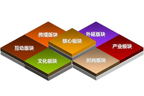 ƷƏV5(g)e(cu)`ĠI(yng)N(xio)˼S