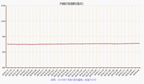 ںT(mn)BʯҼr(ji)ָ(sh)µ
