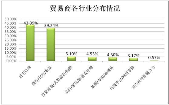͸ҕ^(sh)(j)̽شҼչݣƷQ(mo)͹@չ(lin)֮|LM