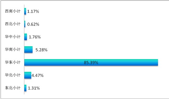 ͸ҕ^(sh)(j)̽شҼչݣƷQ(mo)͹@չ(lin)֮|LM