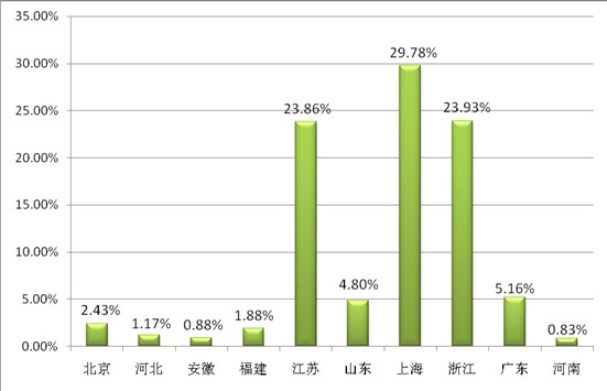 ͸ҕ^(sh)(j)̽شҼչݣƷQ(mo)͹@չ(lin)֮|LM