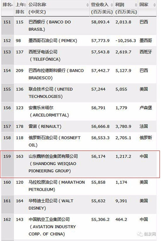 2017ؔ(ci)500(qing)κBm(x)ꏊ(qing)(sh)F(tun)״ϰ