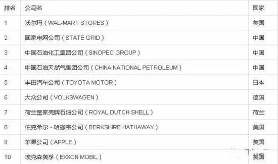 2017ؔ(ci)500(qing)κBm(x)ꏊ(qing)(sh)F(tun)״ϰ