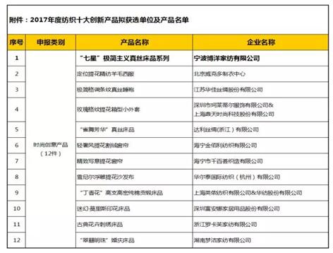 博洋家紡“七星”極簡(jiǎn)主義真絲床品系列榮獲2017年度紡織十大創(chuàng)新產(chǎn)品