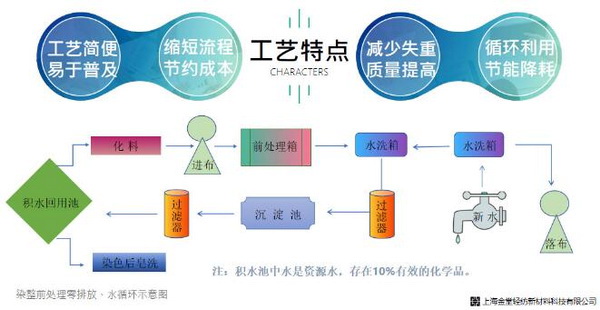 ־s(lin)χ(gu)75ȫӢW(wng)j(lu)ҕl(hu)ϺÞȫɳm(x)l(f)չԫI(xin)