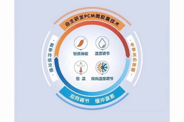 wSƳɹܿ؜ر{(dio)ʲôW