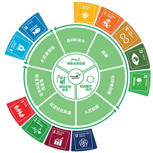 ۽ɳm(x)l(f)չcṩSQmЄӣ