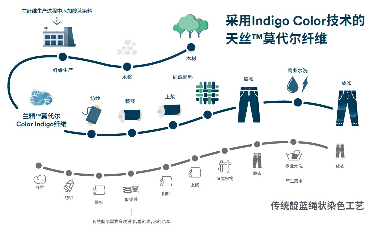 z™️wSƷϰl(f)iɳm(x)ro