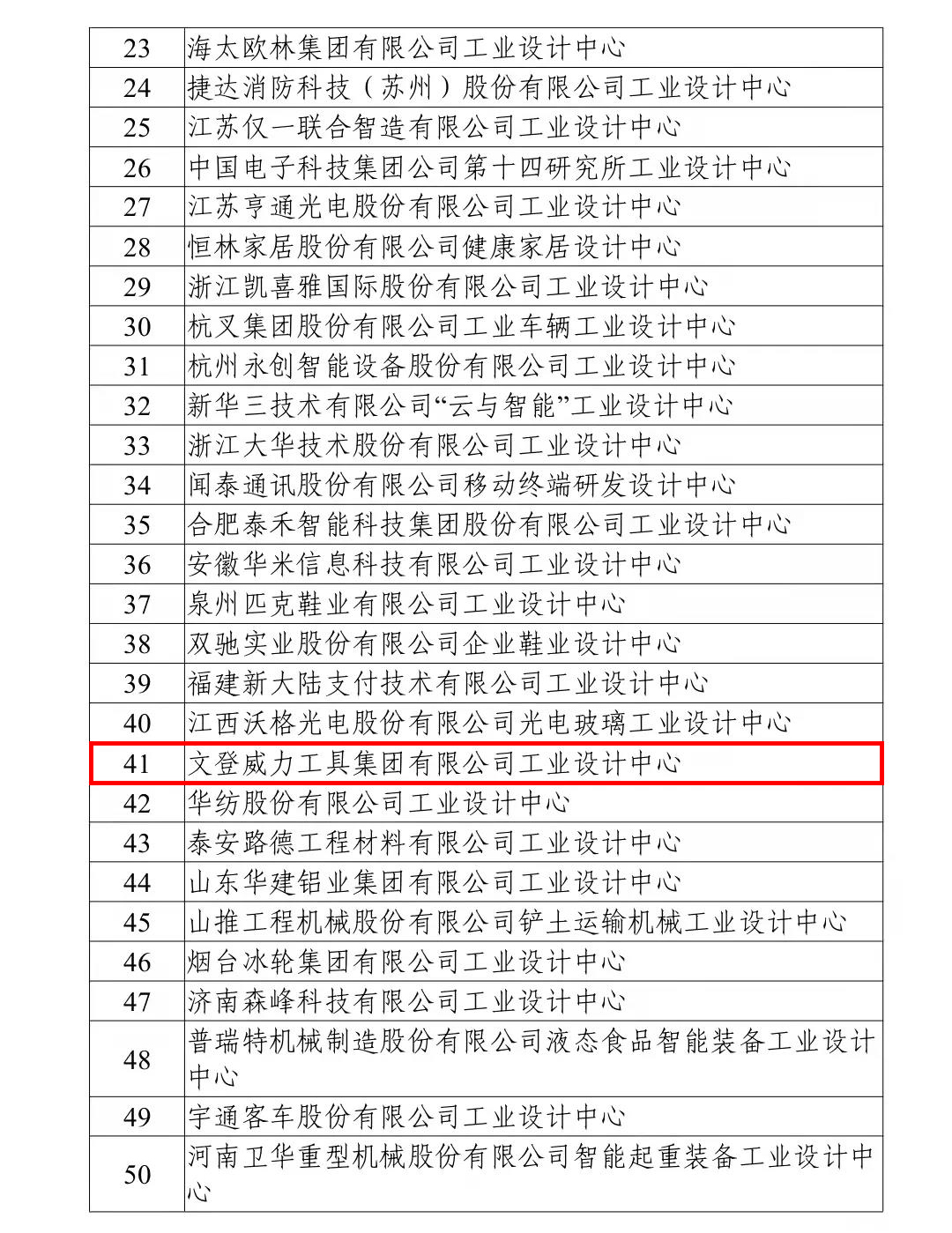 喜訊丨我公司榮獲“國(guó)家級(jí)工業(yè)設(shè)計(jì)中心”榮譽(yù)稱號(hào)！(圖2)