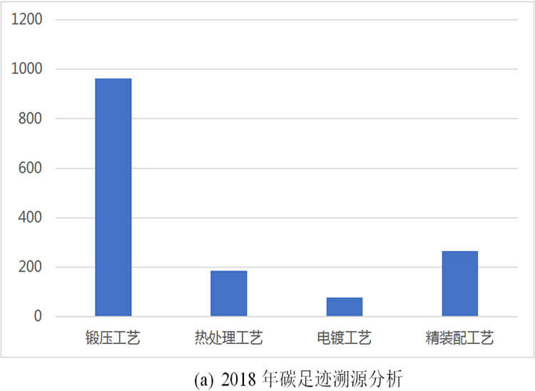 微信圖片_20191128164908.jpg 威力工具集團(tuán)碳足跡報(bào)告(圖1)